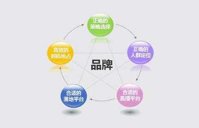 針對(duì)于90后的品牌營(yíng)銷策略 做對(duì)了嗎？——從科技與品牌管理視角的深度剖析