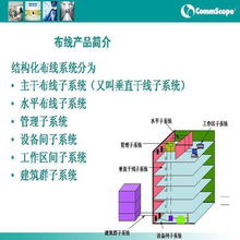 網(wǎng)絡(luò)科技發(fā)展中的系統(tǒng)集成與產(chǎn)品應(yīng)用——以Systimax康普、北京恒安與思科為例