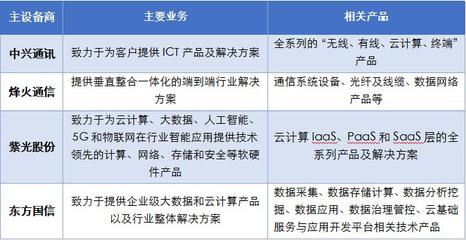 5G重塑ICT產(chǎn)業(yè)格局 主設(shè)備商競逐新周期，技術(shù)服務(wù)迎轉(zhuǎn)型機(jī)遇